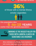 Smoking and BH infographic